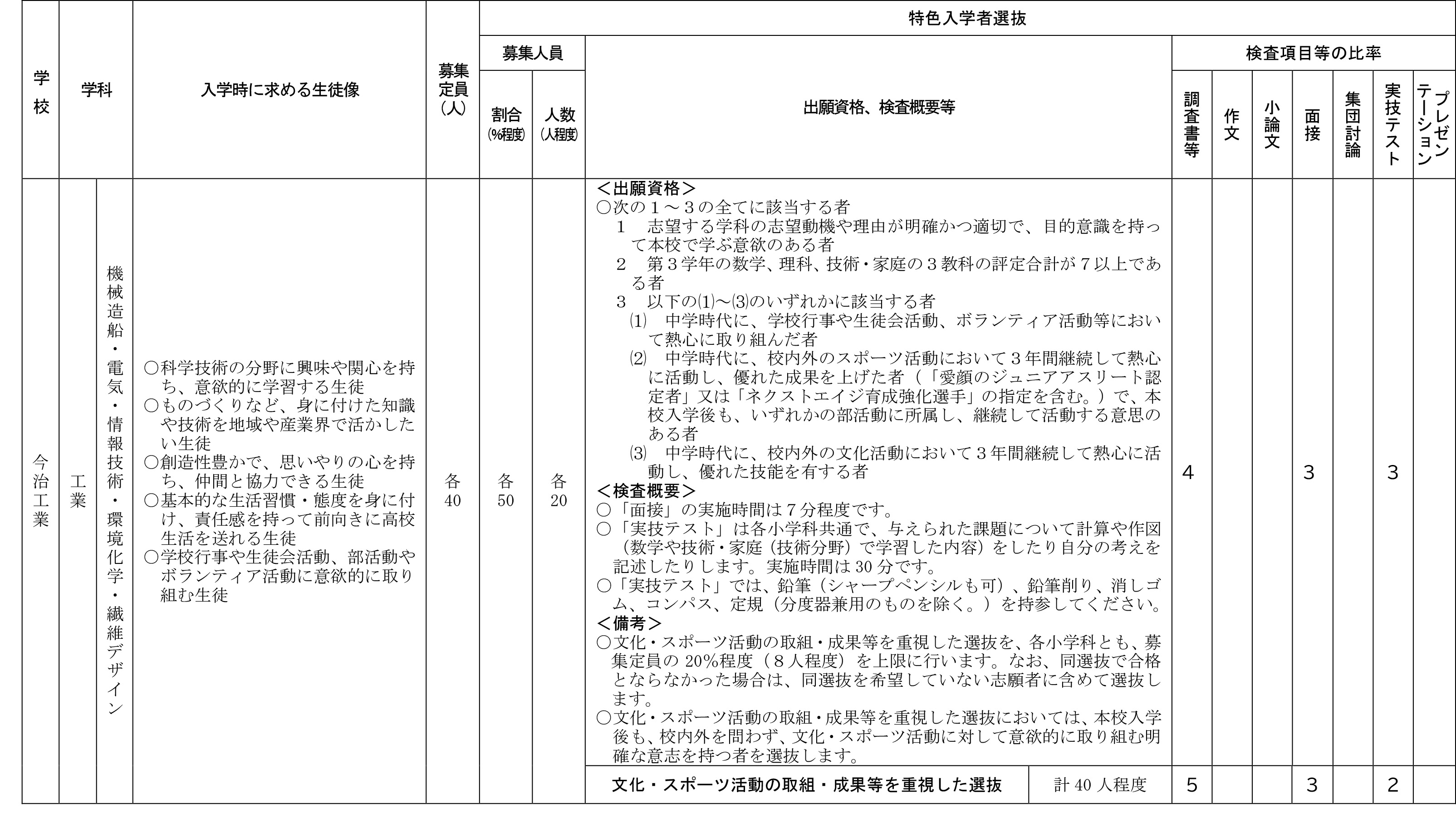 16今治工業_R8特色調査票（公表用）