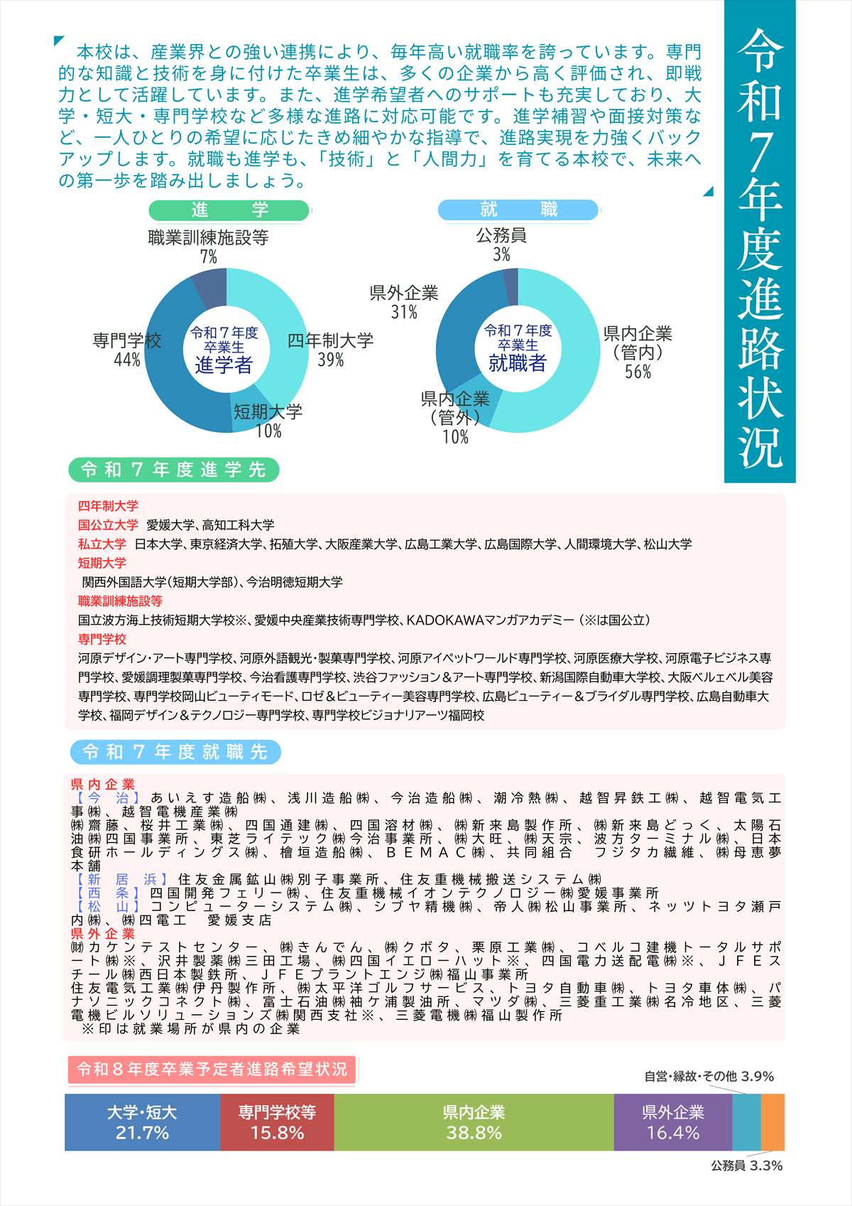 令和7年度 進路状況_R