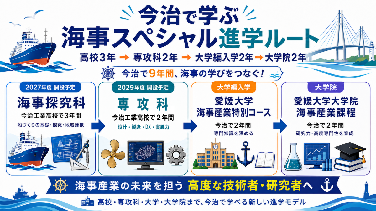 ９年の学び